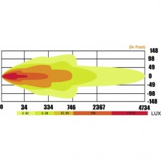 Bara LED 96x 1344mm