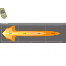  Bara LED Osram FX1000-CB SM Combo